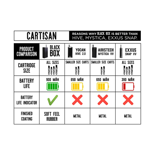 Cartisan Black Box – Discreet 900mAh 510 Battery - Image 12