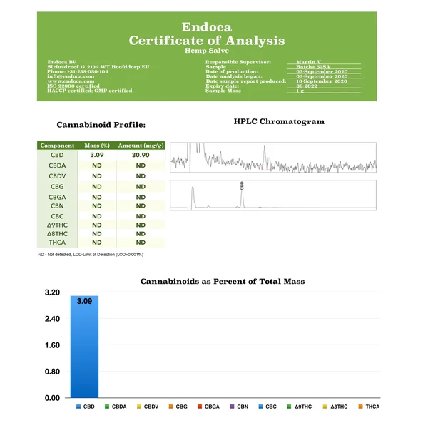 Endoca 750mg CBD Hemp Salve - 30ml - Image 2