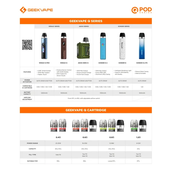 GeekVape Q Pods Side-Fill 3pk - Image 3