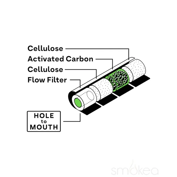 Hybrid Kombipack Supreme Filters + Roll - Image 5