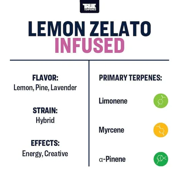Lemon Zelato | Terpenes UK | 5ml - Image 3