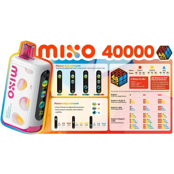 MIXO 40K by Freemax 3 Flavored Disposable - Image 2