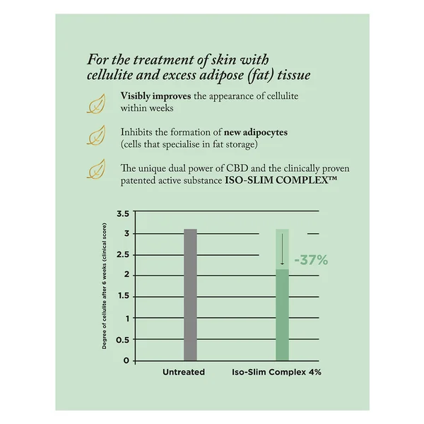 MotherSage 50mg CBD Anti Cellulite Gel - 100ml - Image 2