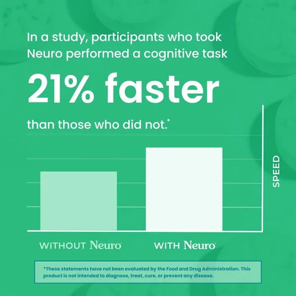 Neuro Energy And Focus Gum Extra Strength 6ct (10/pack) - Image 6