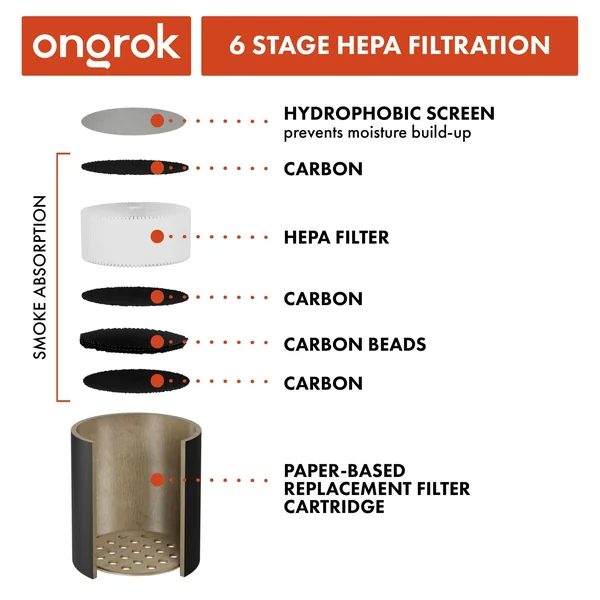 ONGROK Personal Air Filter - Image 4