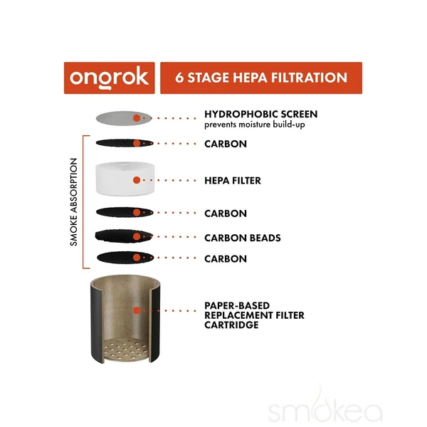 ONGROK Personal Air Filter w/ Replaceable Cartridges - Image 3