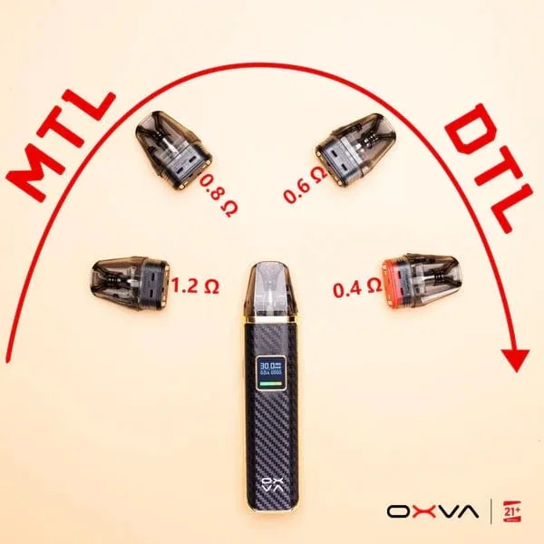 OXVA XLIM Top-Fill V3 Replacement Pods - Image 13