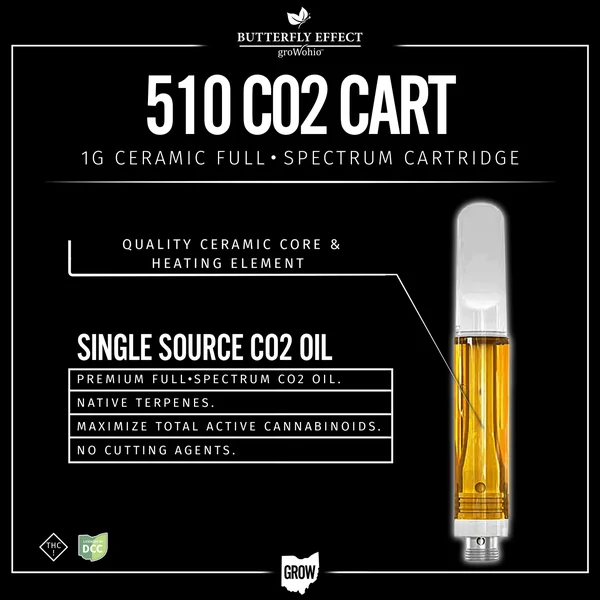 Peach Dosi | Cartridge | 1g