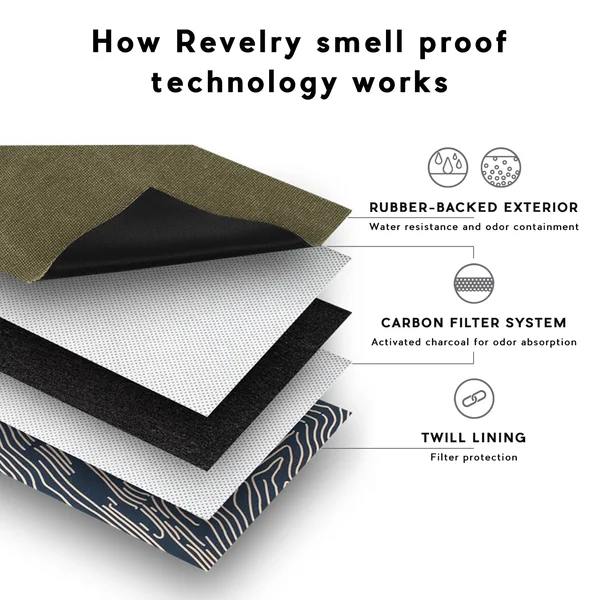 Revelry Supply The Continental - Smell Proof Large Duffle - Image 12