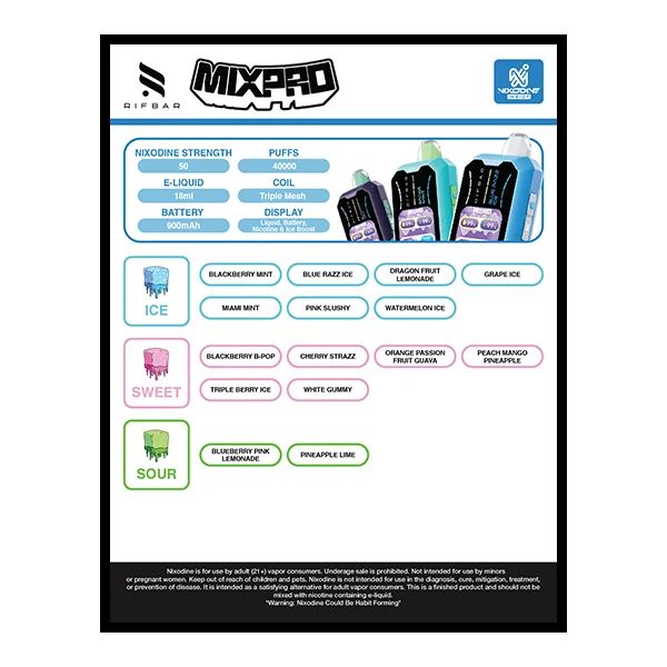 Rifbar MixPro Nixodine Lamination