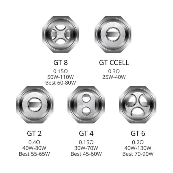 Vaporesso GT Core Replacement Coils - Image 13