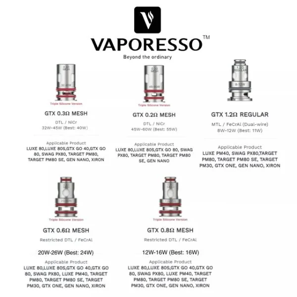 Vaporesso GTX Vape Coils 5 Pack - Image 6