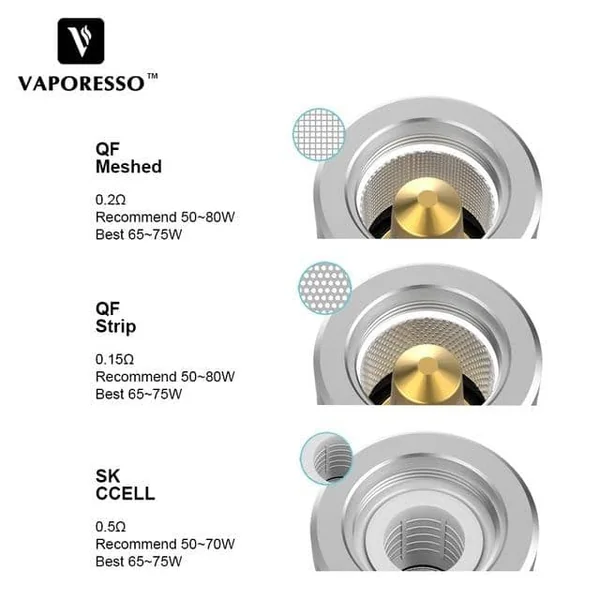 Vaporesso SKRR QF Replacement Coils - Image 5
