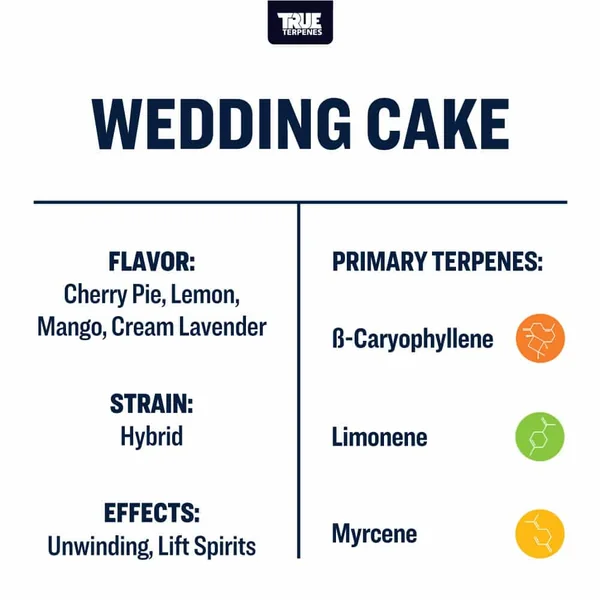 Wedding Cake | Terpenes UK | 5ml - Image 3