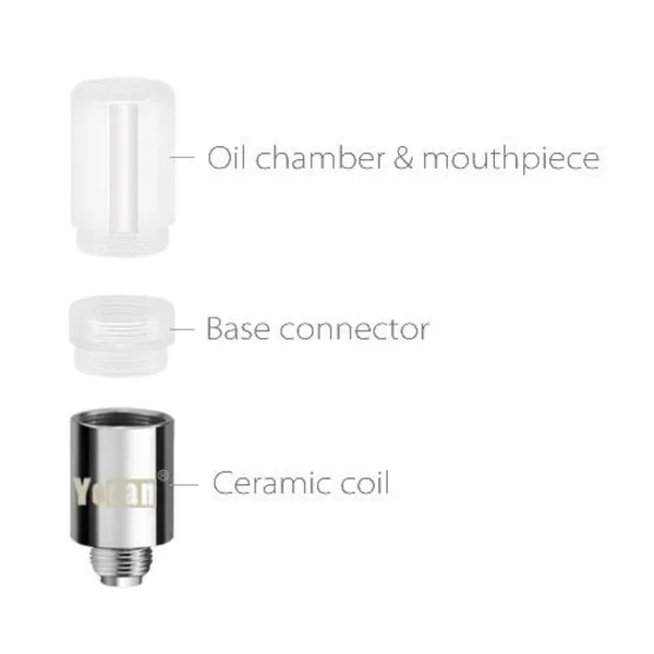 Yocan Stix 0.6mL Cartridge Atomizer – 5 Pack - Image 2