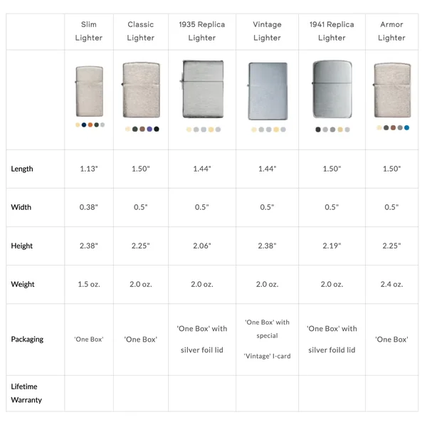 Zippo Windproof Lighters - Image 4